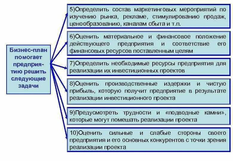 Цель маркетингового мероприятия. Задачи маркетинговых мероприятий. Задачи мероприятий по стимулированию сбыта. Мероприятия по стимулированию продаж. Ресурсы для реализации маркетинговых мероприятий.