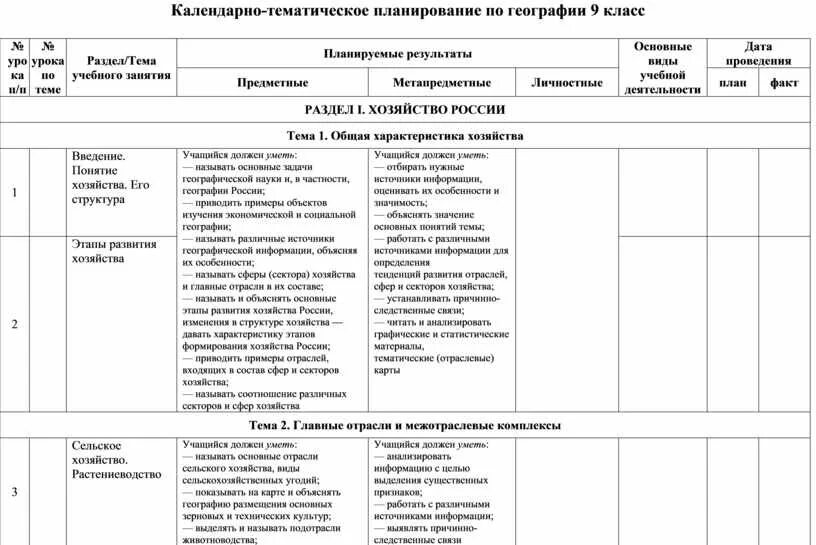 Планы по географии 11 класс. 9 Класс тематическое планирование география. КТП 8 класс география. Календарно-тематическое планирование по географии 8 класс. План по географии 9 класс.