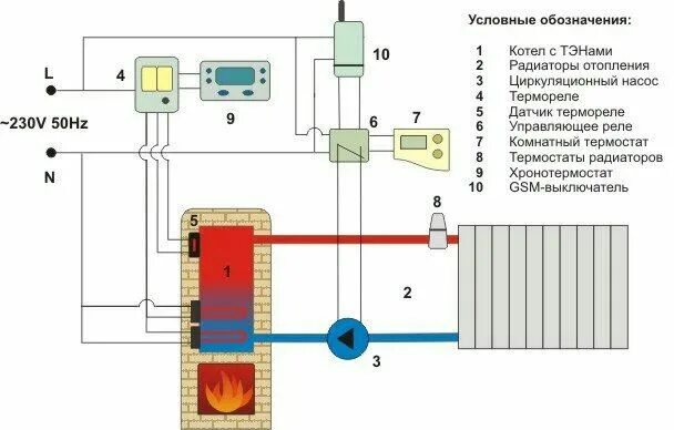 Комбинированный система отопления дома. Схема отопления от электрокотла. система отопления от печи с водяным контуром схема. система отопления частного дома с электрическим котлом.