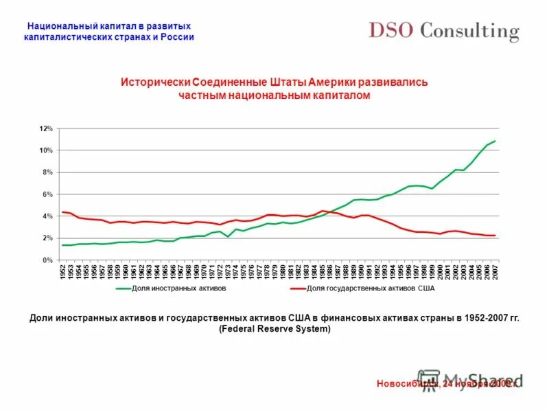 Национальный капитал россии