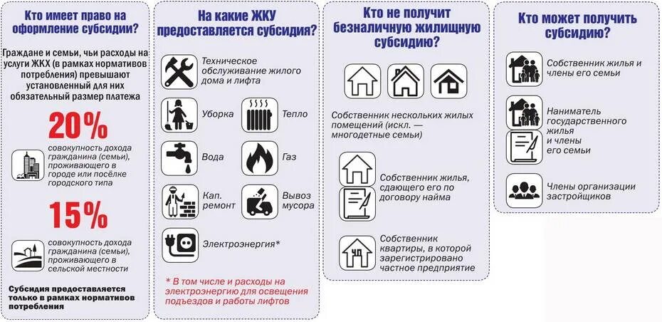 Социальные льготы жкх. Льготы по оплате жилищно-коммунальных услуг. Льготы по оплате ЖКХ. Льготы на ЖКУ. Льготы по оплате услуг ЖКХ.