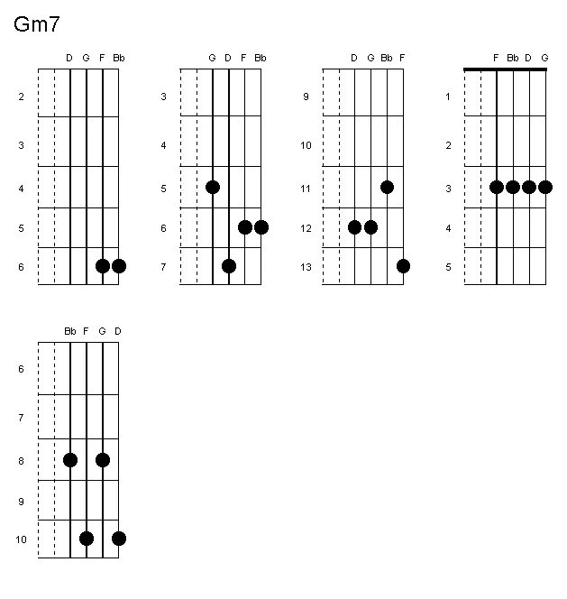 Аккорд gm. Аккорд gm
