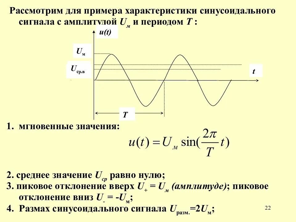 Изменение выходного напряжения