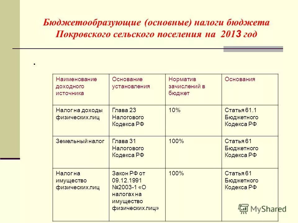 Основание для установления категории. Основание для установления категории