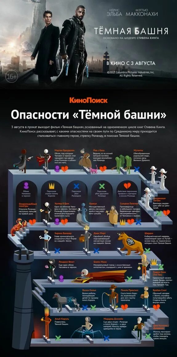 Схема вселенной стивена кинга. Взаимосвязь персонажей стивена кинга. Вселенная кинг. Взаимосвязь персонажей стивена кинга. Вселенная стивена кинга схема.