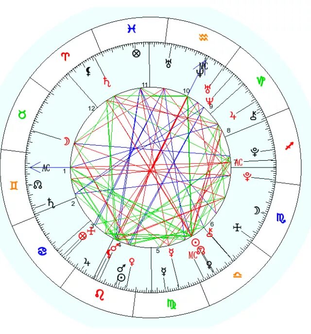 Карта кармических узлов. Натальная карта синастрия. Кету в натальной карте. Астрология натальная карта. Кармическая натальная карта.