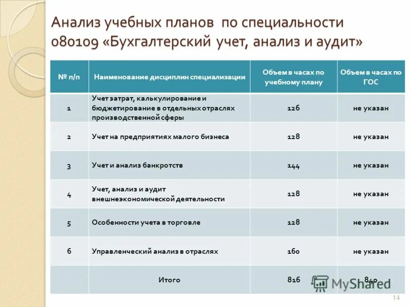 бухгалтерский учет анализ и аудит специальность. специальность бухгалтерский учет анализ. специальность бухгалтерский учет анализ. специальность бухгалтерский учет анализ. специальность бухгалтерский учет анализ.