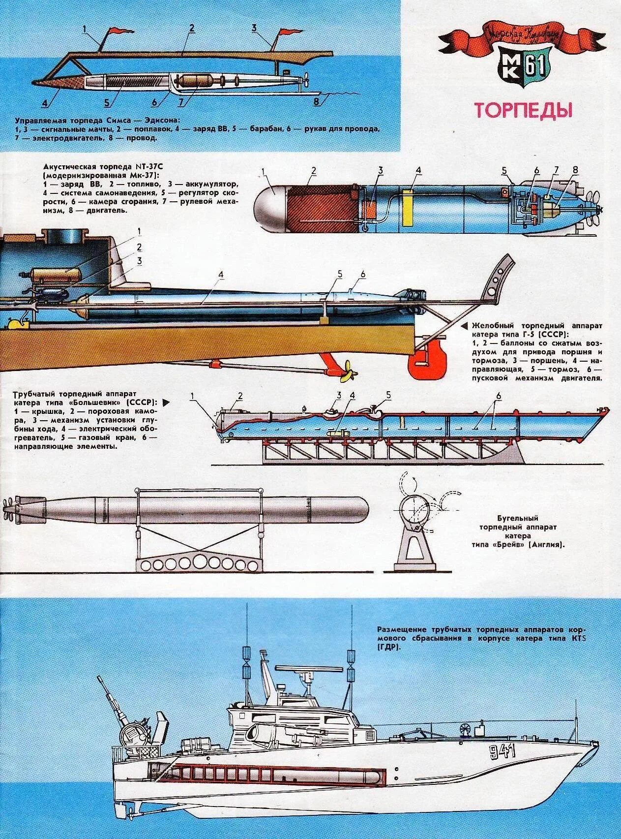 Управляемые торпеды. ТТХ торпедного катера г-5. Однотрубный торпедный аппарат 533 мм. Управляемые торпеды второй мировой. Бугельный торпедный аппарат.