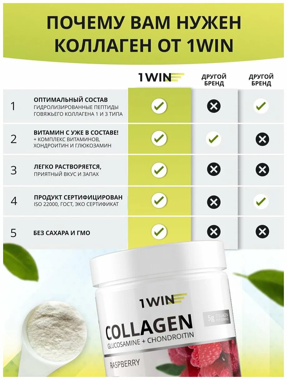 Коллаген польза для суставов. Коллаген 1win. Collagen Vitamin c порошок коллаген. Коллаген 1win хондроитин глюкозамин. Коллаген с хондроитином и глюкозамином 1 win.