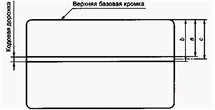 Система т карт. Базовая кромка. идентификационная карта формат а6. разместить базовую кромку 5 класс.