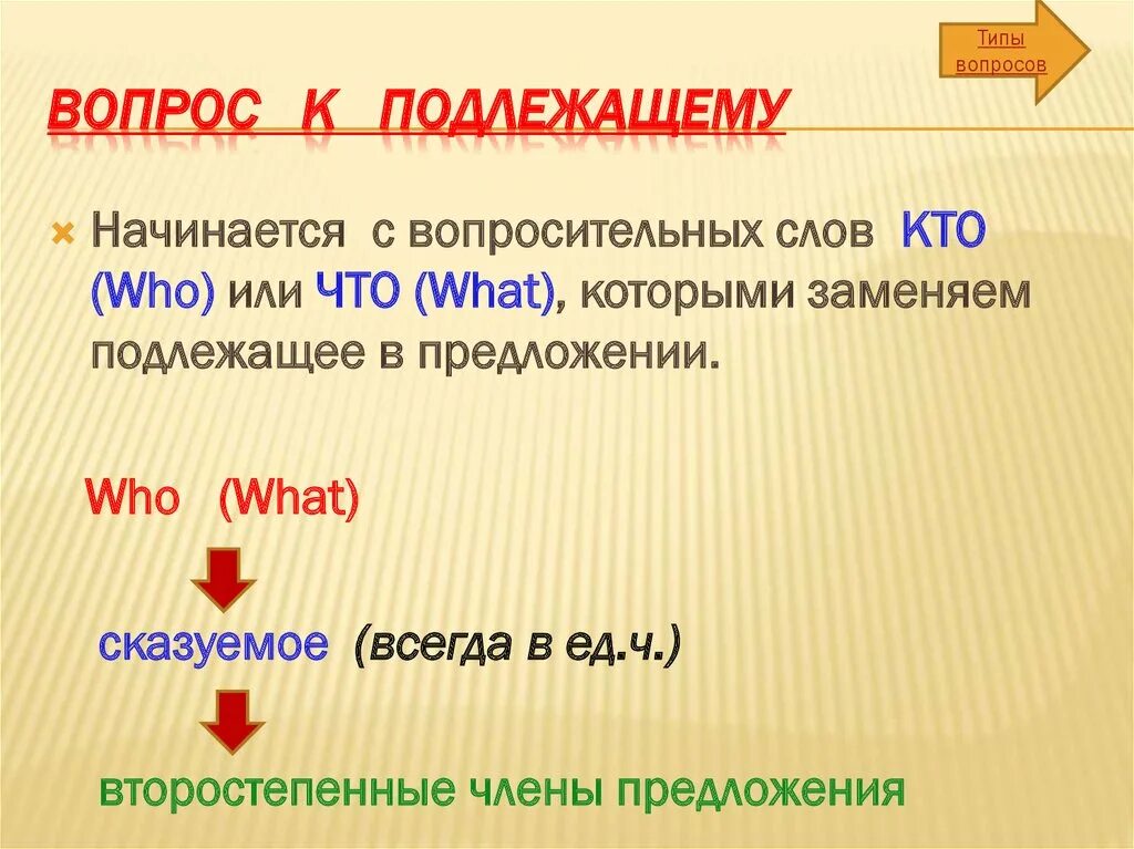 Вопрос к подлежащему. Вопрос к подлежащему в английском. Как начинается вопрос к подлежащему. Вопросы к подлежащим.