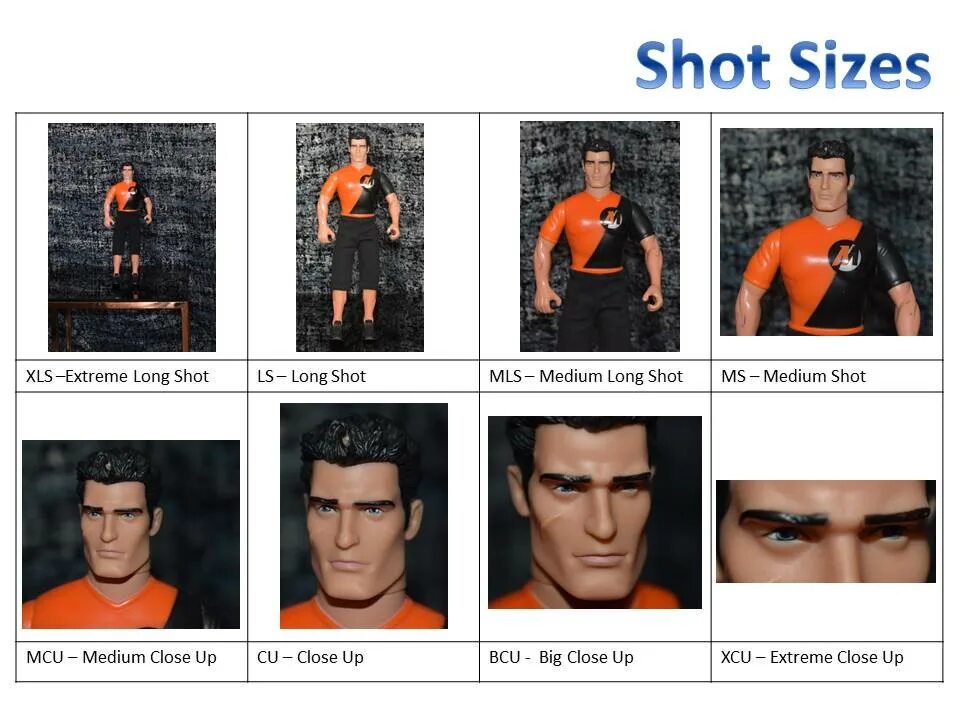 Shot types. Camera shot size. camera shot types. types of shots. type of camera angles.