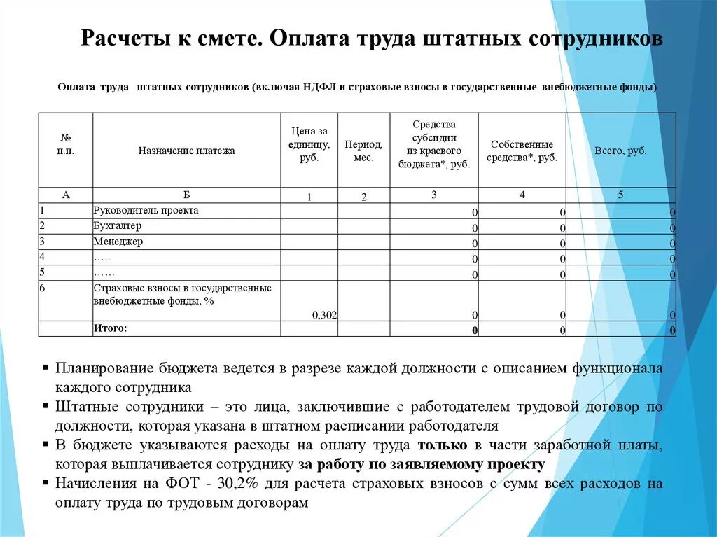 Средства и заработную плату сотрудников. Смета оплаты труда. смета расходов на оплату труда. оплата труда штатных сотрудников проекта. затраты на оплату труда персонала.