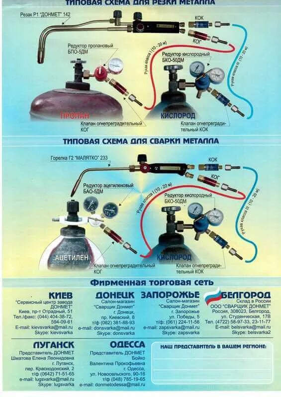 Резак какие баллоны. Схема подключения пропанового резака. Схема подключения резака пропан кислород. Обратный клапан на резак пропановый кислородный. Как подключить газовый резак.