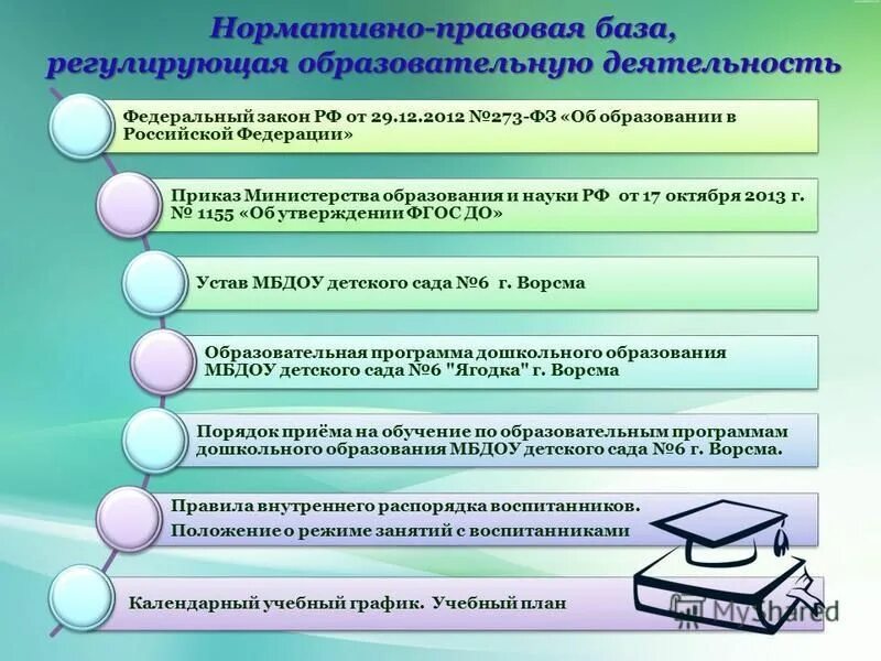 Выписать по закону картинка. Основные нормативные документы в образовании. Правовое регулирование образования деятельности. Законы регламентирующие образовательную деятельность. Нормативные акты об образовании.