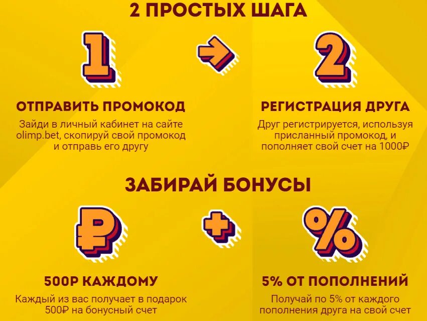 Как работают акции. Как работают акции компаний. приведи друга олимп. работаем с акциями.