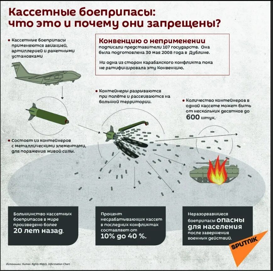 Бывшую бомбит почему. Кассетный боеприпас схема. Кассетная ракета поражающие элементы. Кассетные бомбы как работают. Поражающие элементы кассетного боеприпаса ракеты точка у.