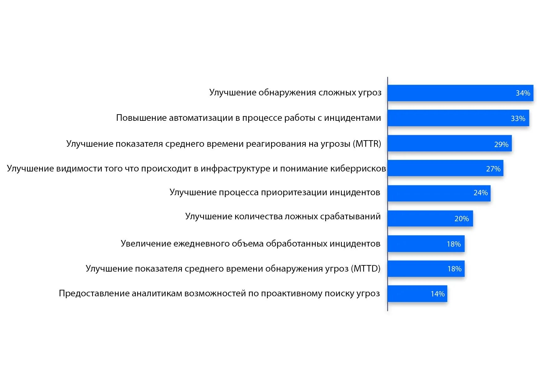 Обнаружены угрозы что делать. Выявление угроз. Обнаружено угроз 1. Обнаружение и реагирование на инциденты. XDR.