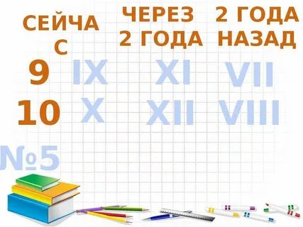 Римские цифры математика 3 класс