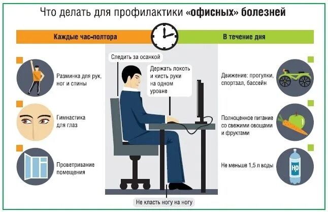 Статус рабочего места. Профилактика офисных болезней. Заболевания офисных работников. Профессиональные заболевания офисных работников. Профилактика профессиональных заболеваний офисных работников.