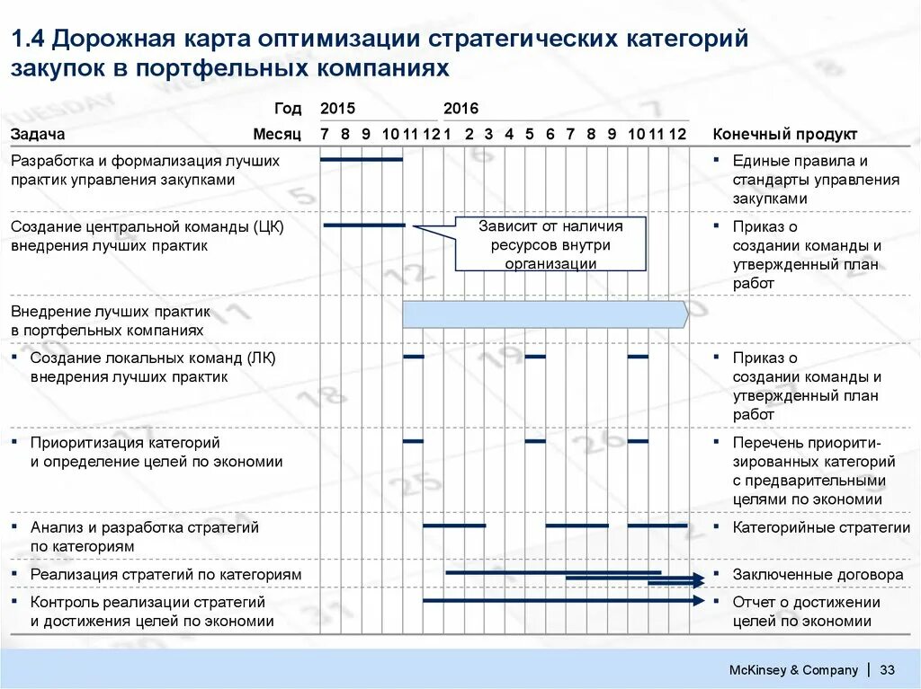 Карта развития направления. Дорожная карта переезда организации пример. Дорожная карта реализации стратегии. Дорожная карта развития направления. Дорожная карта стратегии развития компании.