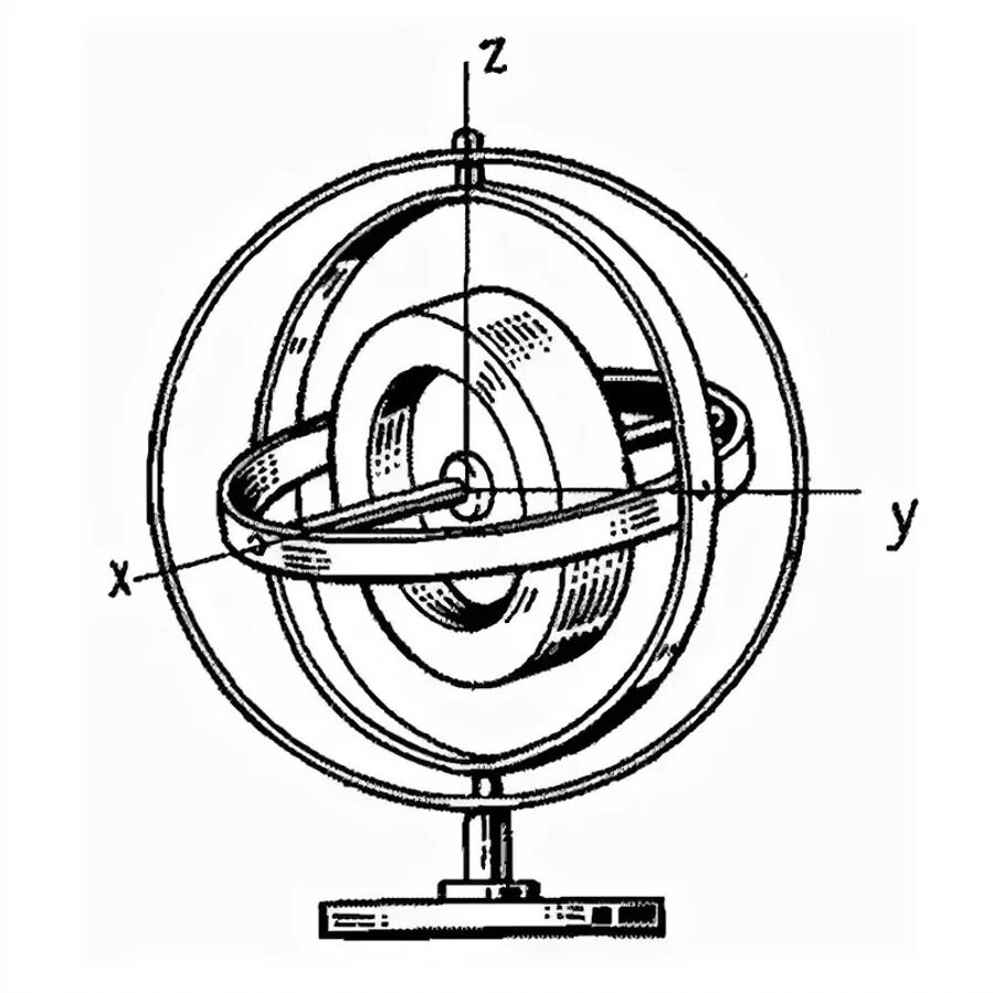 Гироскоп что это такое. Трехстепенной гироскоп в кардановом подвесе. Схема гироскопа в кардановом подвесе. Схема простейшего механического гироскопа в карданном подвесе. Трехстепенной механический гироскоп.