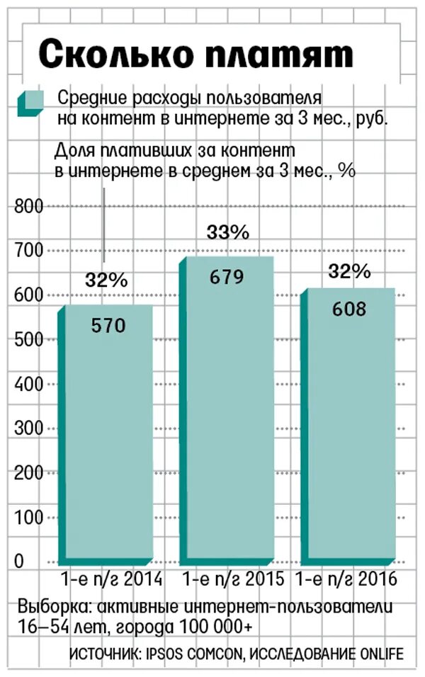 Сколько платят