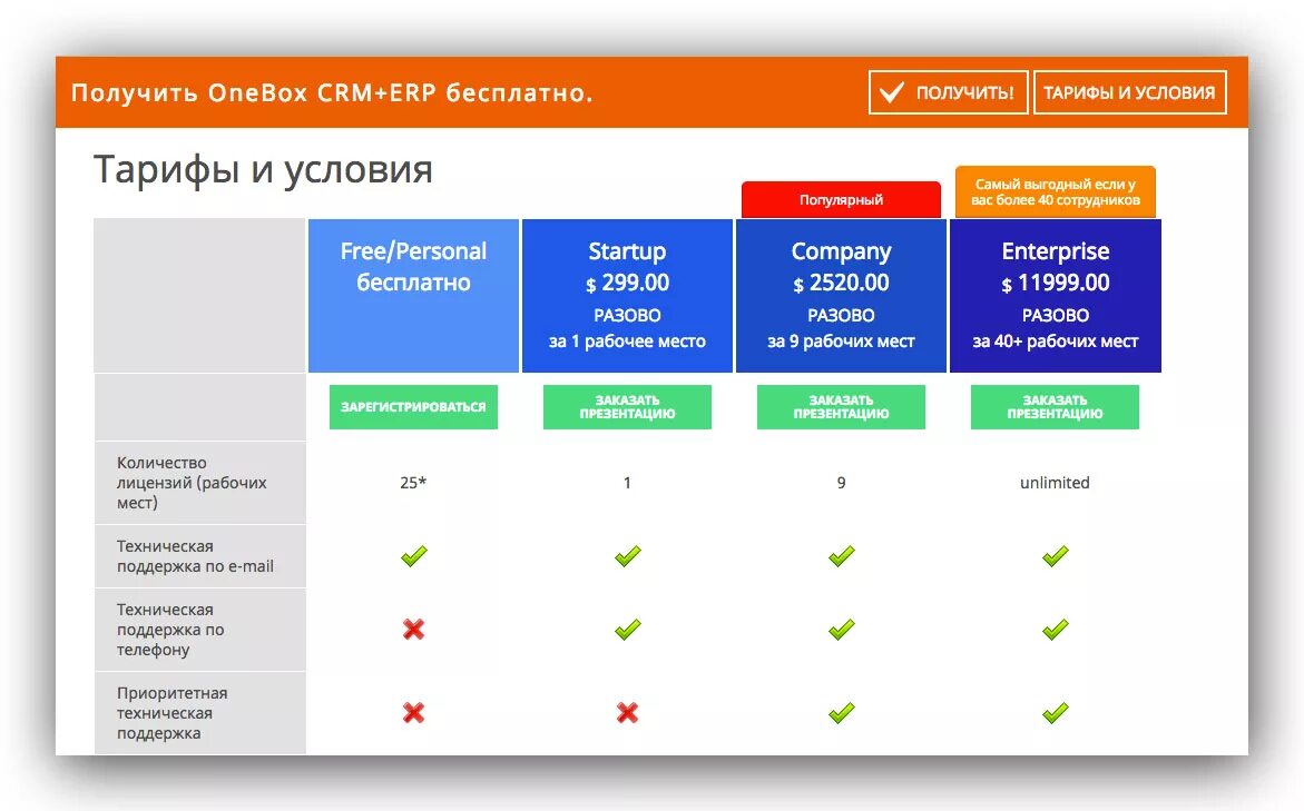 Crm item. CRM система для интернет магазина. Возможности CRM системы. Бесплатный тариф. Альфа СРМ.