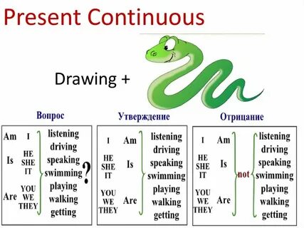 Wordwall present continuous 6 класс