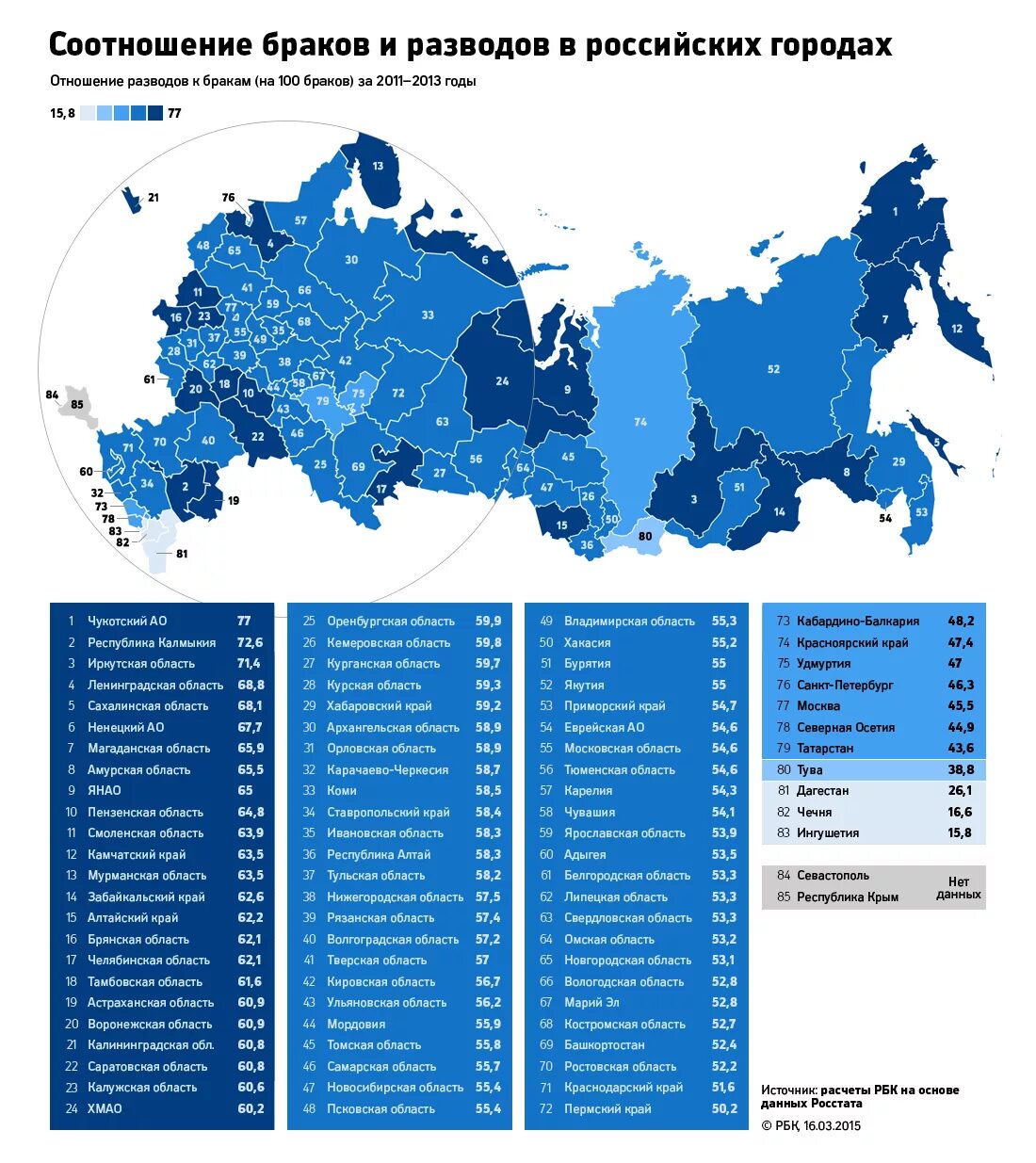 В 2014 г по отношению. Соотношение браков и разводов. Статистика разводов в России по регионам. Соотношение количества браков и разводов. Количество разводов в России по регионам.