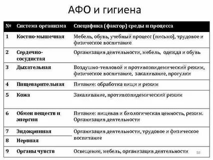 Афо система