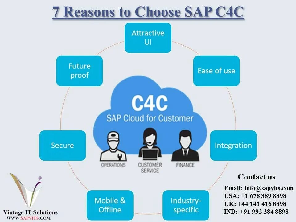 Sap c. Sap c4c. sap c4c и crm. sap crm c4c интерфейс. sap c4c activities.