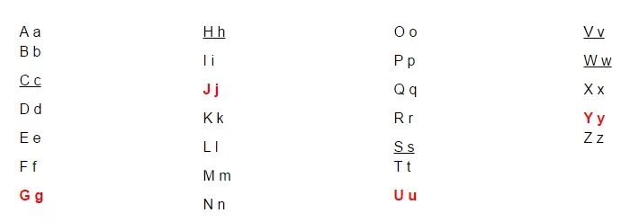 нидерландский язык алфавит с произношением. голландия буквы. нидерландский алфавит с русским. нидерланды язык алфавит. французский алфавит прописные.