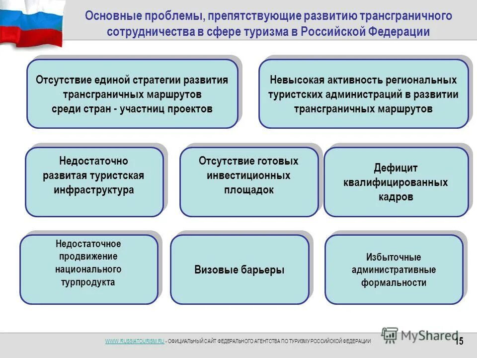 Экономические проблемы российской федерации. Развитие внутреннего туризма. Перспективы развития внутреннего туризма в России. Проблемы развития туризма в России. Угрозы развития туризма.