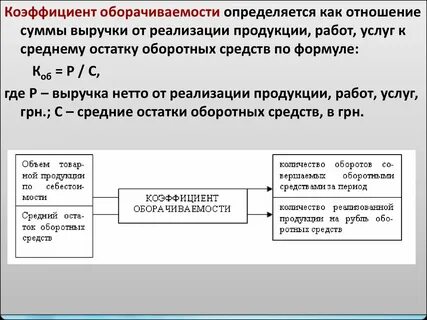 Оборачиваемости материальных средств