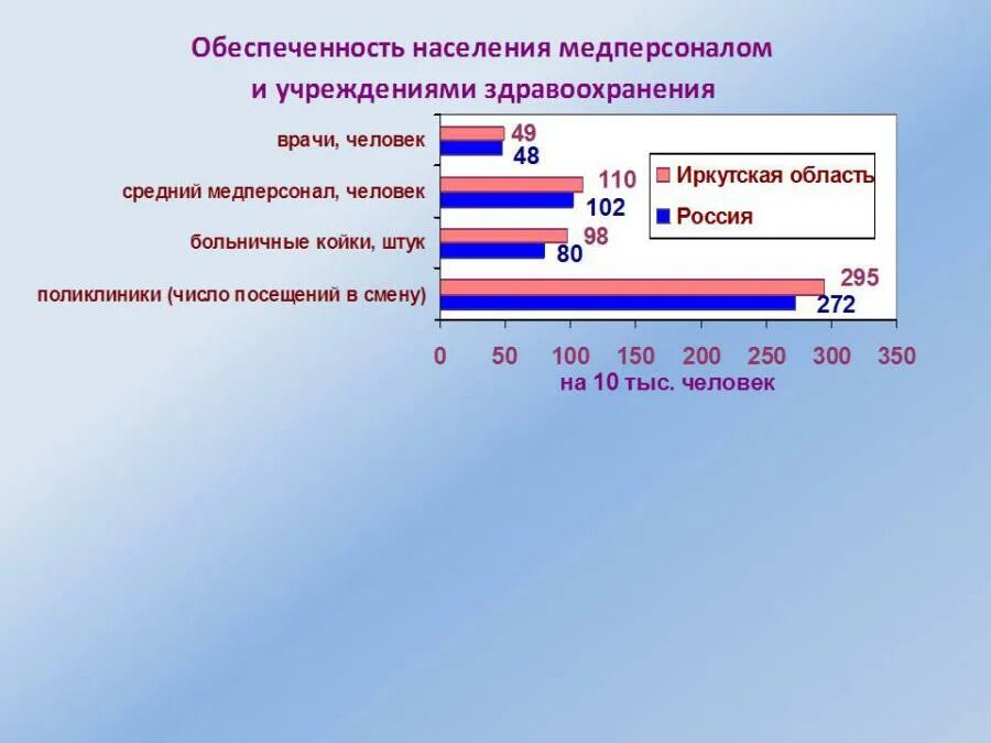 Заработная плата работников здравоохранения. Средняя зарплата в Иркутской области. Ср зарплата в Иркутске. Среднестатистическая зарплата Иркутска. Средний заработок в Иркутске.