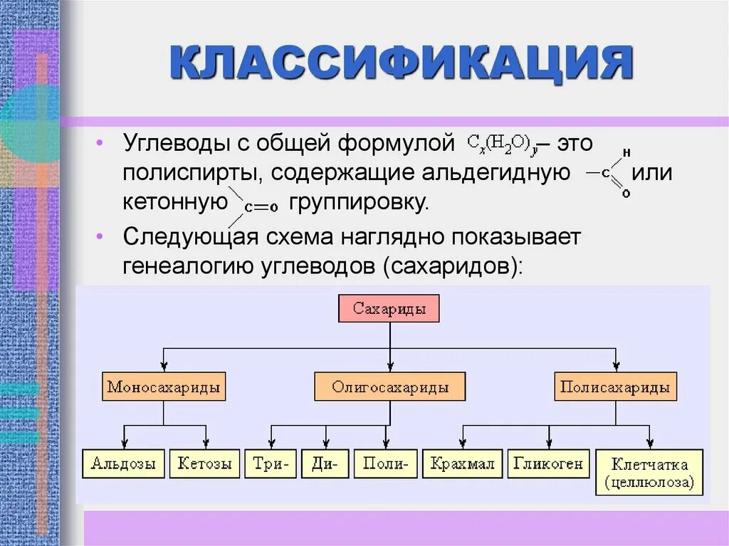 Классификация углеводов. Классификация углеводов схема. Углеводы и их классификация. Сахариды классификация.