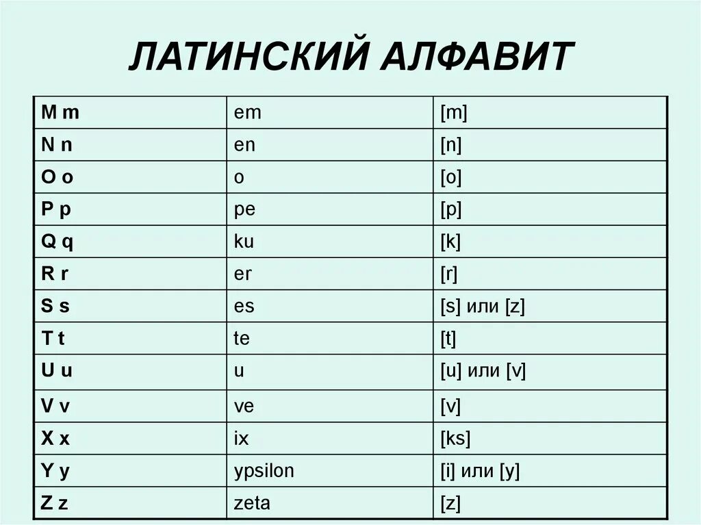 Перевод на латинскую транскрипцию. Латинский алфавит таблица с произношением. латинский алфавит произношение букв. латинский алфавит с транскрипцией и произношением. латинский алфавит с переводом на русский таблица.