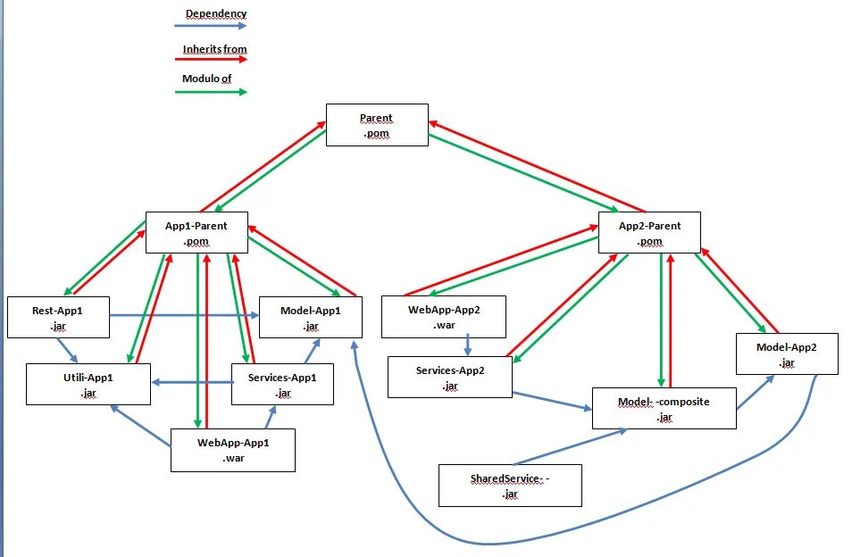 Import dependency