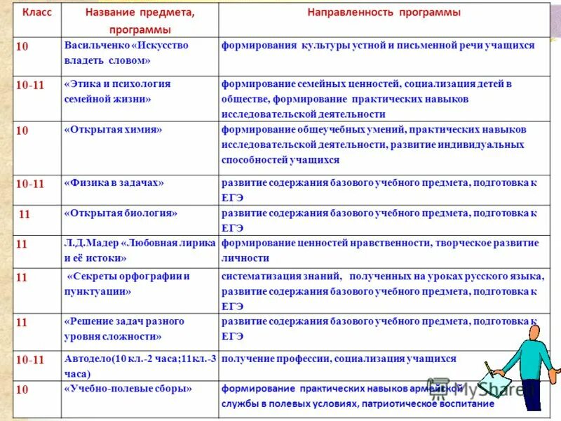 Формирование семейных ценностей. Формы и методы работы с детьми. Программа формирование семейных ценностей. Ценности формирования семьи. Ценности формирования семьи.