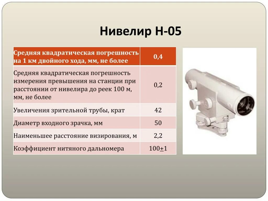 Нивелир высокоточный оптический н-05. Оптический нивелир ИПЗ Н-05. Детали нивелира н 05. Н б 05