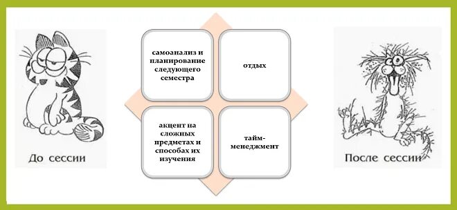 Что будет после сессии. Нервная система до сессии после сессии. Составьте схему опишите своё состояние до сессии после сессии. Нервная система студента до сессии и после. По окончании сессии.