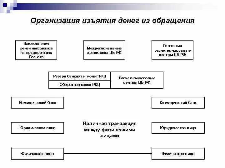 Формирование и использование денежных средств предприятия
