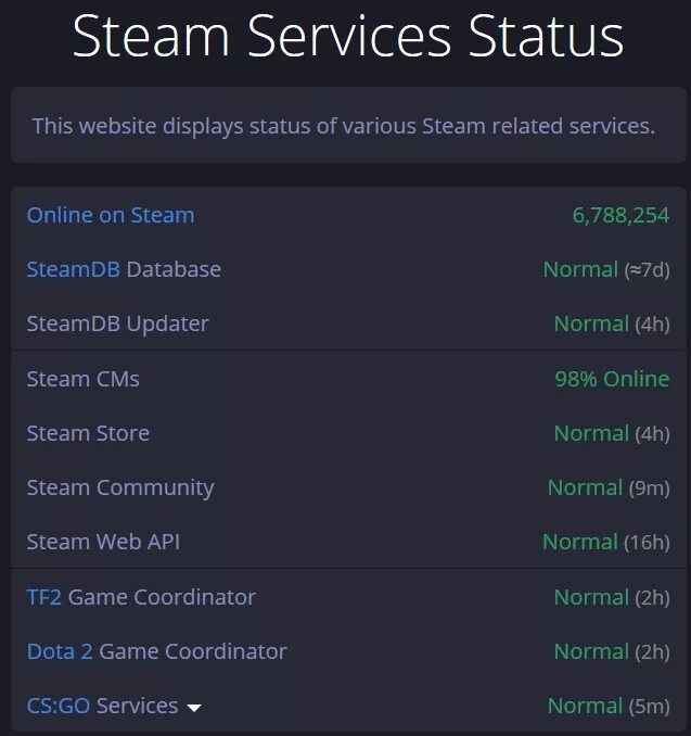 Сервера стима состояние. Сервера Steam. Состояние серверов стим. Сервера стима дота 2. Карта серверов стим.