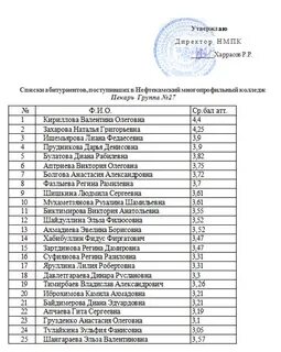 Фамилии не поступивших