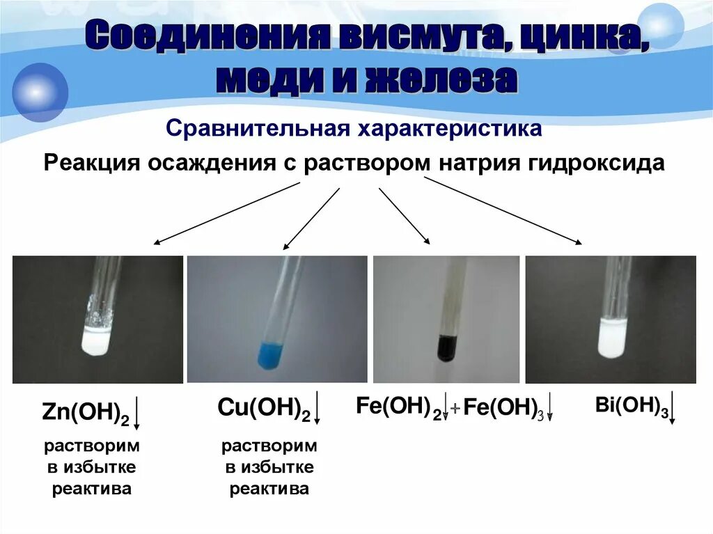 Цинк раствор едкого натра. Осаждение цинка. Гидроксид цинка и гидроксид натрия реакция. Цинк и гидроксид натрия реакция. Реакция гидроксида цинка с гидроксидом натрия в растворе.