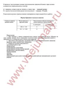 Результаты осмотра съемных грузозахватных приспособлений
