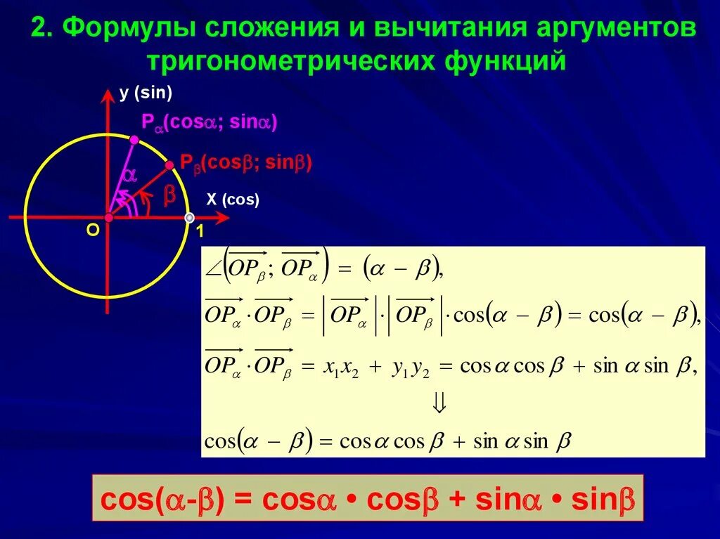 Доказательство формулы синуса суммы. Вывод формулы сложения синусов. Формула сложения углов синуса доказательство. Формулы сложения тригонометрических функций. Формулы сложения функций