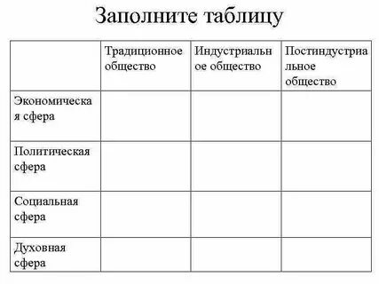 Социальная сфера общества таблица
