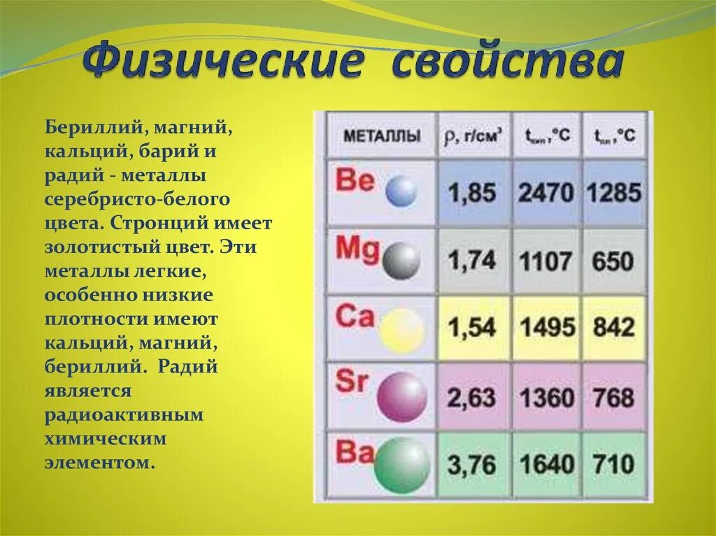 Металлические свойства натрия сильнее чем. Бериллий магний кальций. Кальций стронций барий Радий. Физические св-ва бериллия. Магний кальций стронций барий.